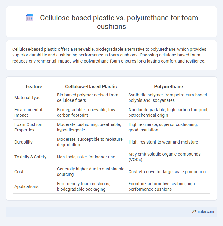 Cellulose-based plastic vs. polyurethane for foam cushions - What is The Difference?