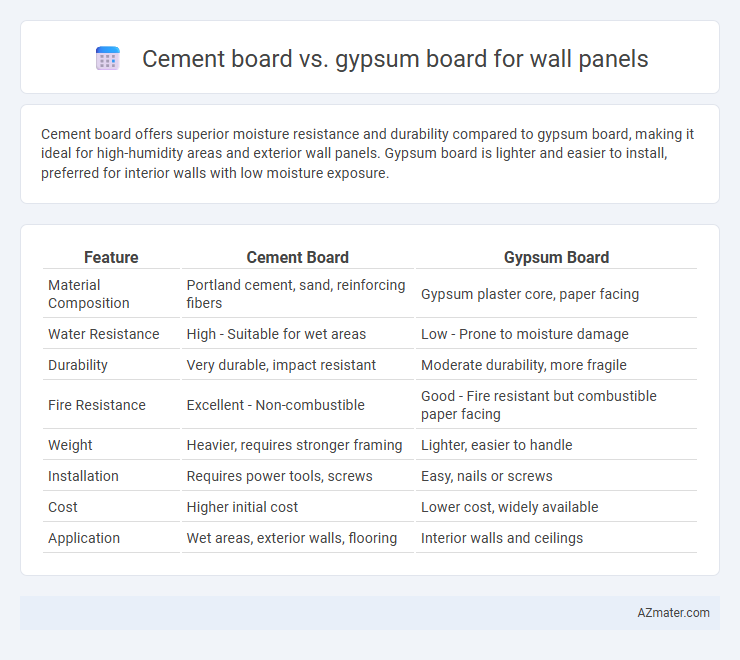 Cement board vs. gypsum board for wall panels - What is The Difference?
