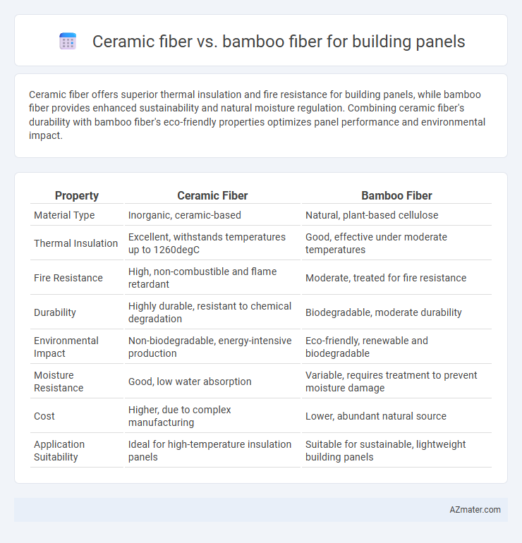 Ceramic fiber vs. bamboo fiber for building panels - What is The Difference?