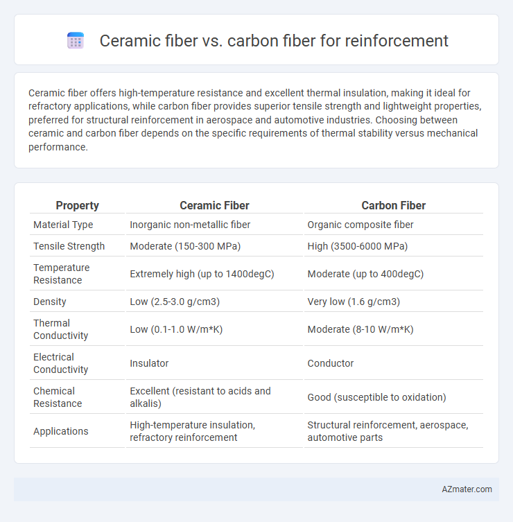 Ceramic fiber vs. carbon fiber for reinforcement - What is The Difference?