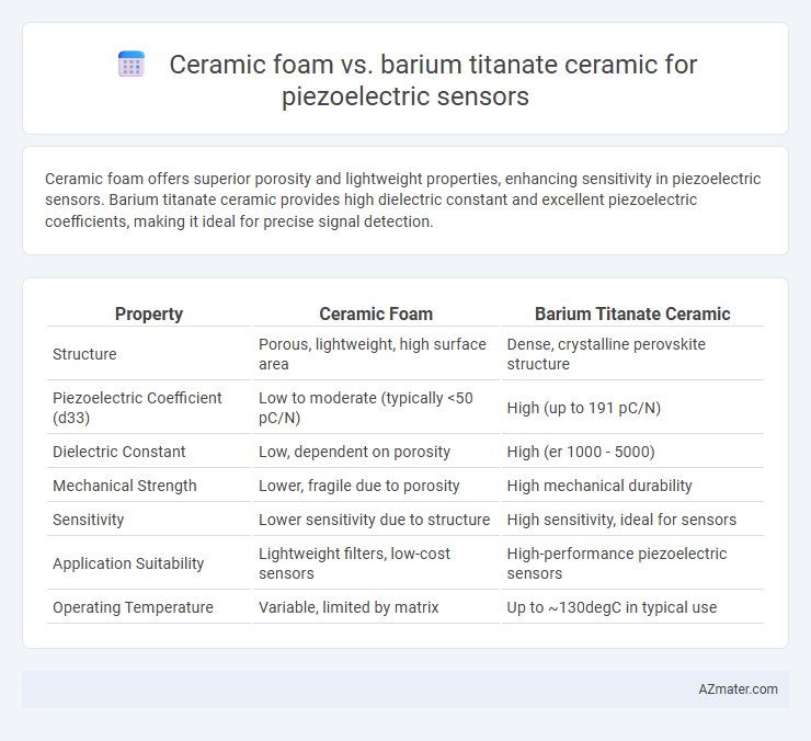 Ceramic foam vs. barium titanate ceramic for piezoelectric sensors - What is The Difference?
