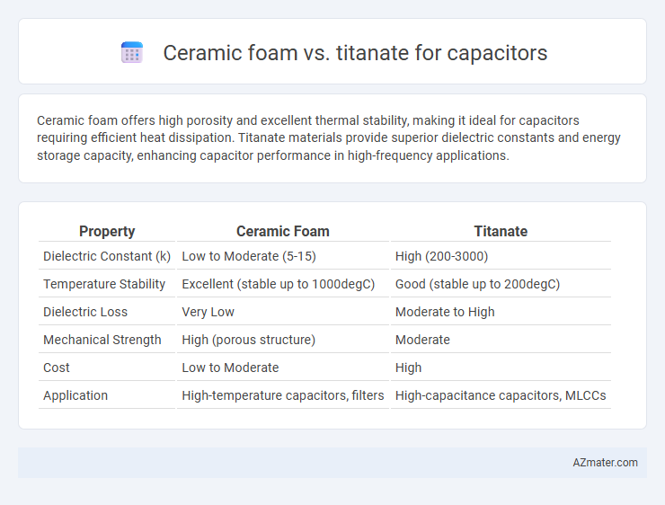 Ceramic foam vs. titanate for capacitors - What is The Difference?
