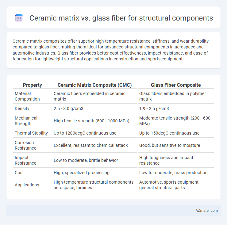 Ceramic matrix vs. glass fiber for structural components - What is The Difference?