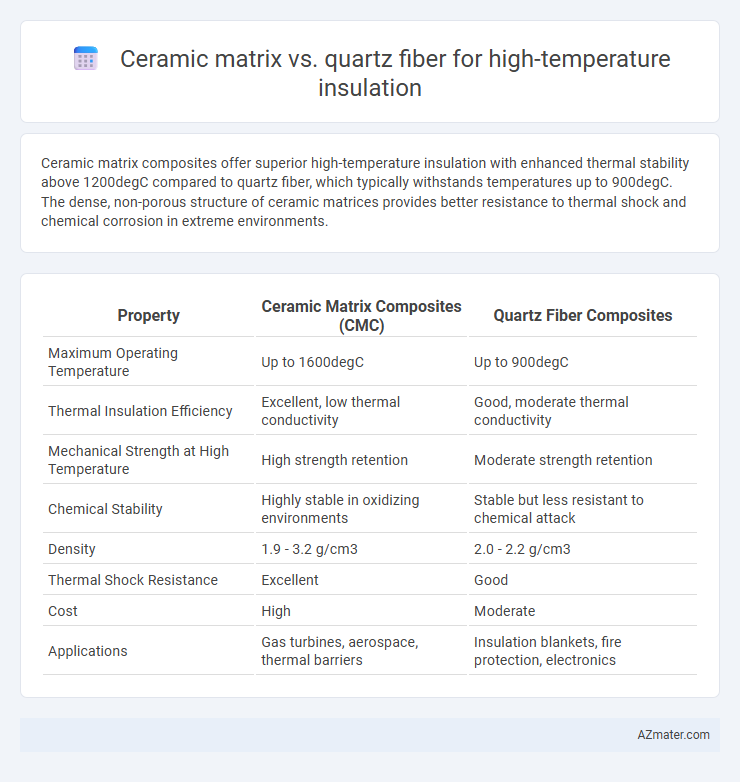 Ceramic matrix vs. quartz fiber for high-temperature insulation - What is The Difference?