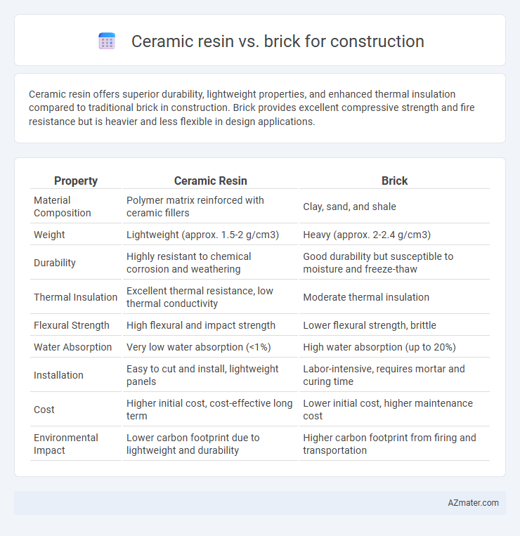 Ceramic resin vs. brick for construction - What is The Difference?