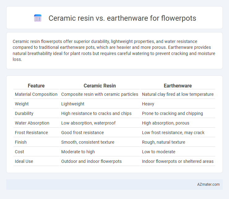 Ceramic resin vs. earthenware for flowerpots - What is The Difference?