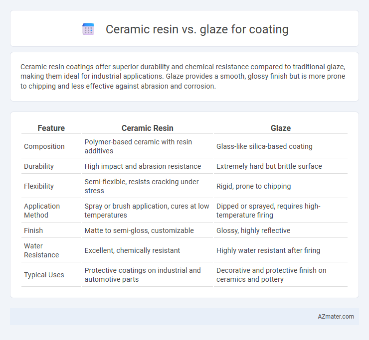 Ceramic resin vs. glaze for coating - What is The Difference?