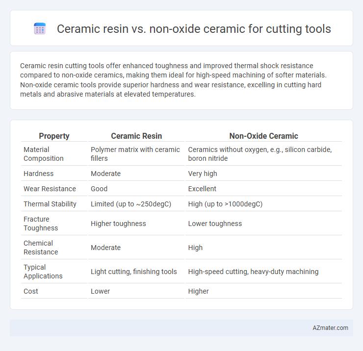 Ceramic resin vs. non-oxide ceramic for cutting tools - What is The Difference?