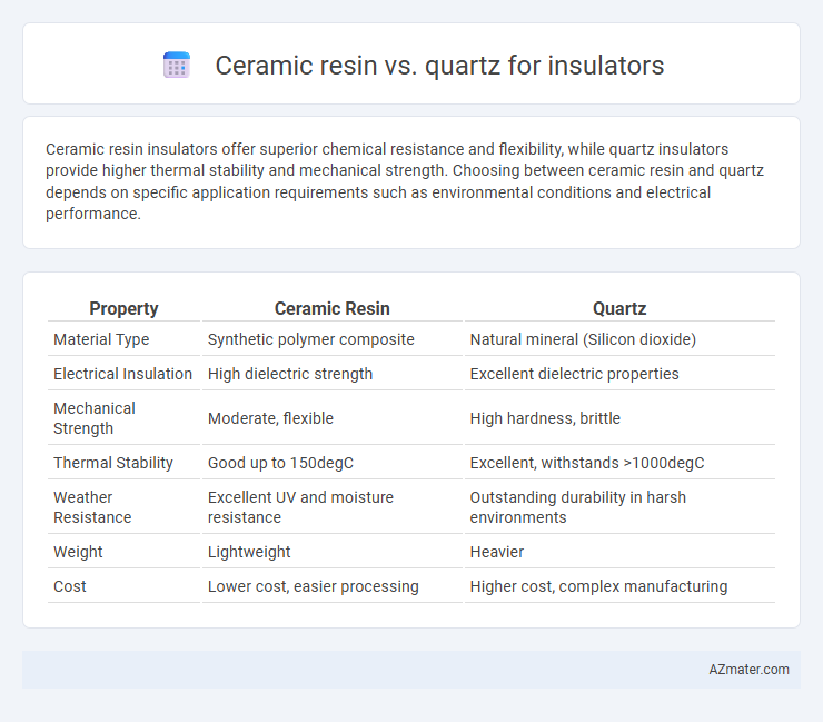 Ceramic resin vs. quartz for insulators - What is The Difference?