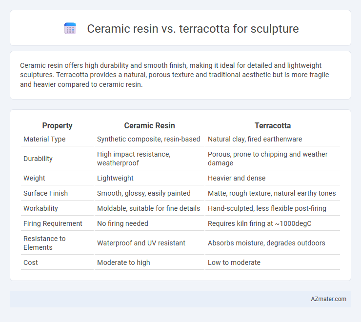 Ceramic resin vs. terracotta for sculpture - What is The Difference?