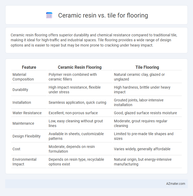 Ceramic resin vs. tile for flooring - What is The Difference?
