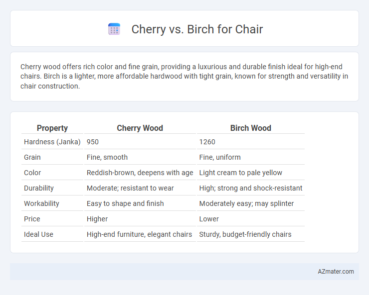 Cherry vs. Birch for Chair - What is The Difference?