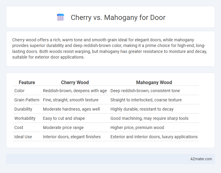 Cherry vs. Mahogany for Door - What is The Difference?