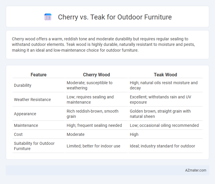 Cherry vs. Teak for Outdoor Furniture - What is The Difference?