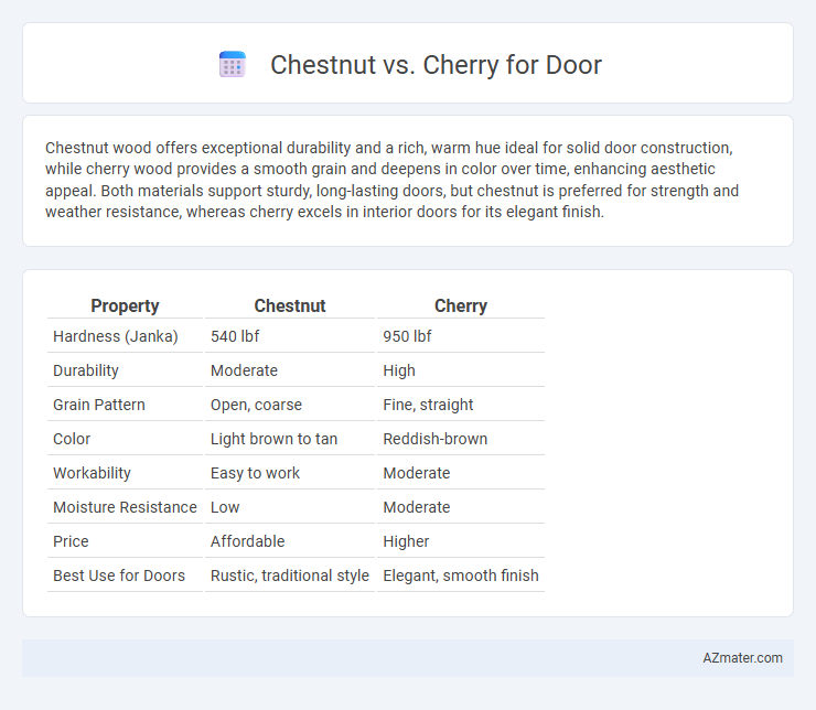 Chestnut vs. Cherry for Door - What is The Difference?