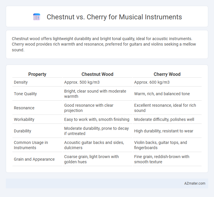 Chestnut vs. Cherry for Musical Instruments - What is The Difference?