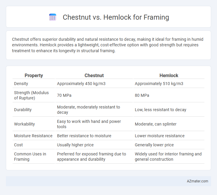 Chestnut vs. Hemlock for Framing - What is The Difference?