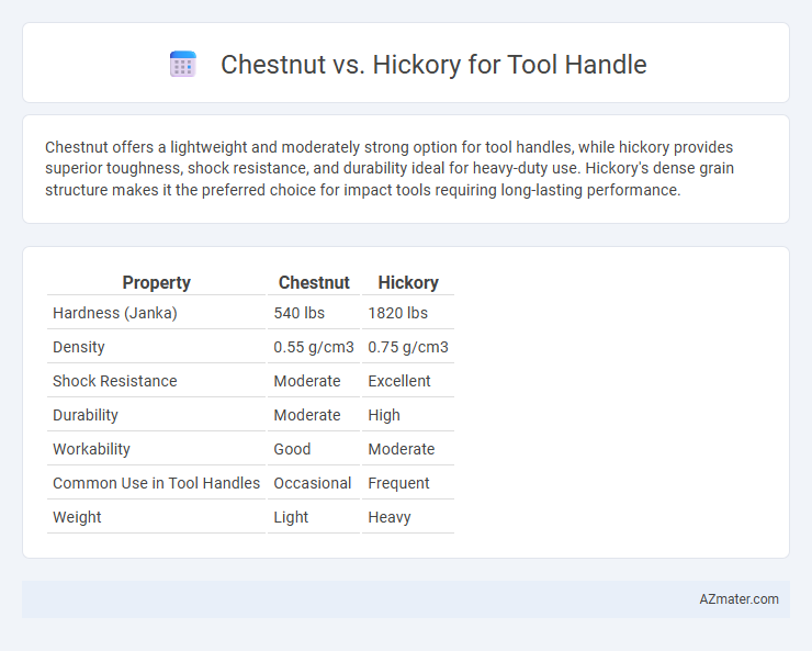 Chestnut vs. Hickory for Tool Handle - What is The Difference?