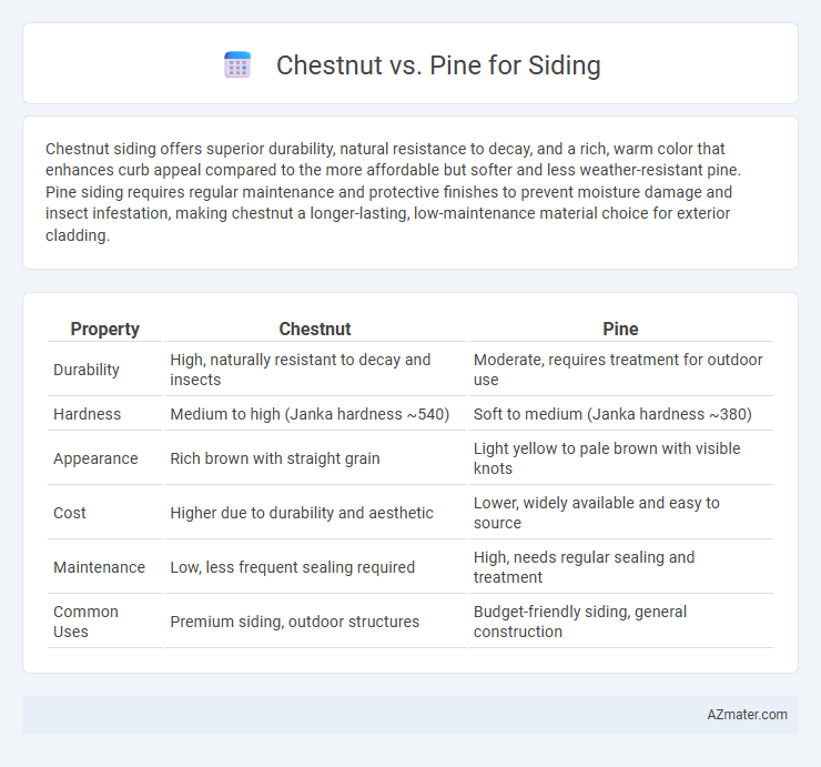 Chestnut vs. Pine for Siding - What is The Difference?