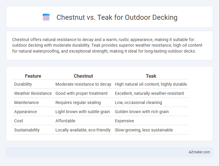 Chestnut vs. Teak for Outdoor Decking - What is The Difference?
