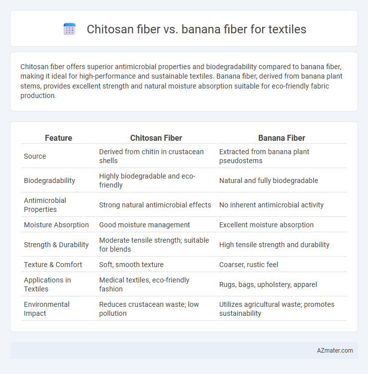 Chitosan fiber vs. banana fiber for textiles - What is The Difference?