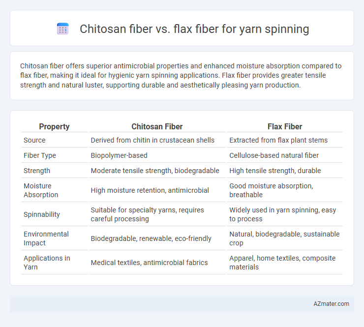 Chitosan fiber vs. flax fiber for yarn spinning - What is The Difference?