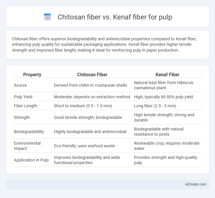 Chitosan fiber vs. Kenaf fiber for pulp - What is The Difference?
