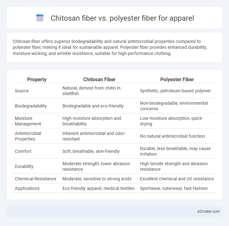 Chitosan fiber vs. polyester fiber for apparel - What is The Difference?