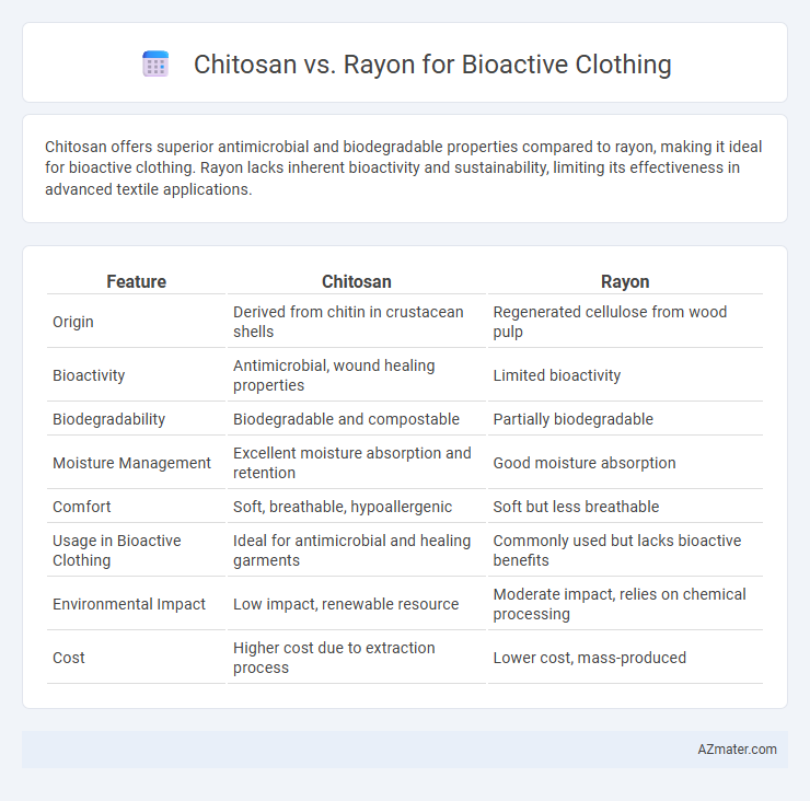 Chitosan vs. Rayon for Bioactive Clothing - What is The Difference?