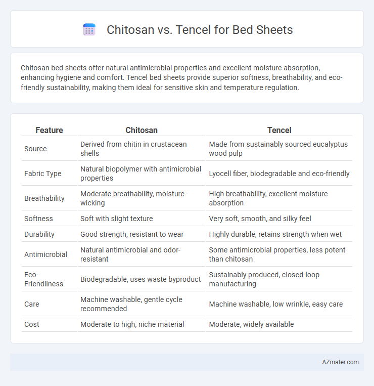 Chitosan vs. Tencel for Bed Sheets - What is The Difference?