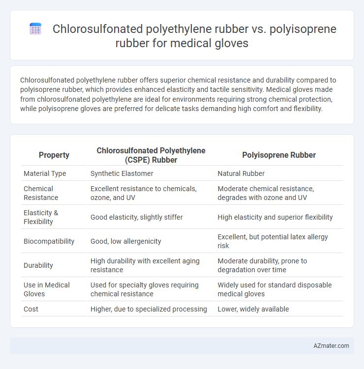 Chlorosulfonated polyethylene rubber vs. polyisoprene rubber for medical gloves - What is The Difference?