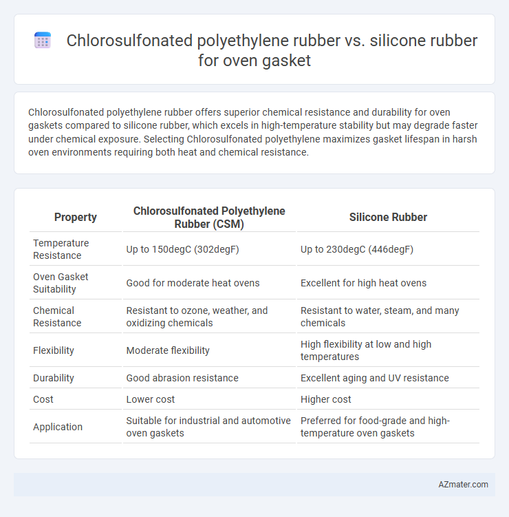 Chlorosulfonated polyethylene rubber vs. silicone rubber for oven gasket - What is The Difference?