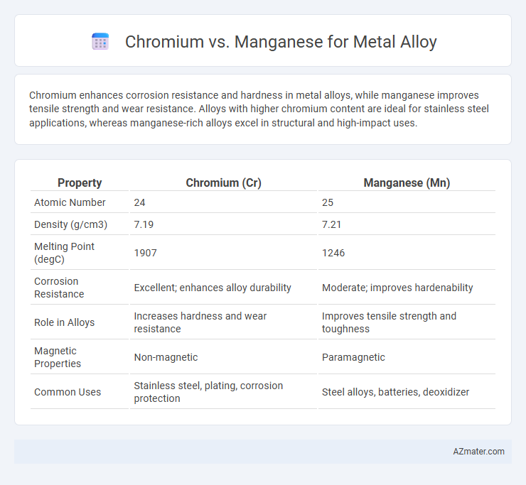 Chromium vs. Manganese for Metal Alloy - What is The Difference?