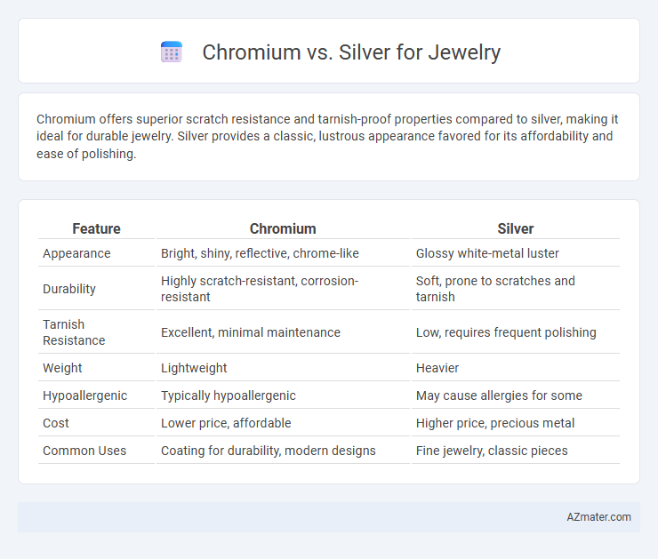 Chromium vs. Silver for Jewelry - What is The Difference?
