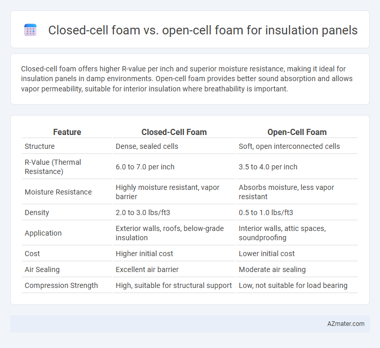 Closed-cell foam vs. open-cell foam for insulation panels - What is The Difference?