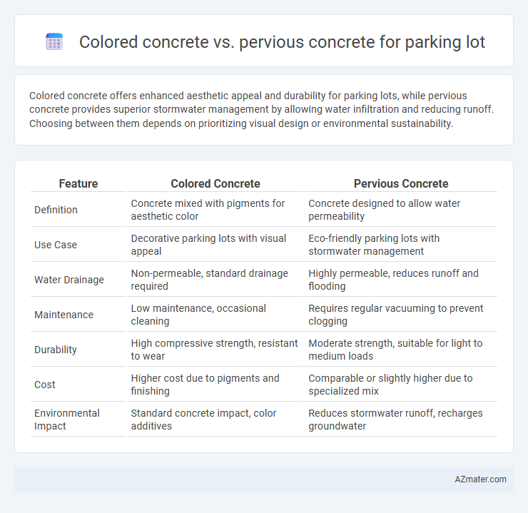 Colored concrete vs. pervious concrete for parking lot - What is The Difference?