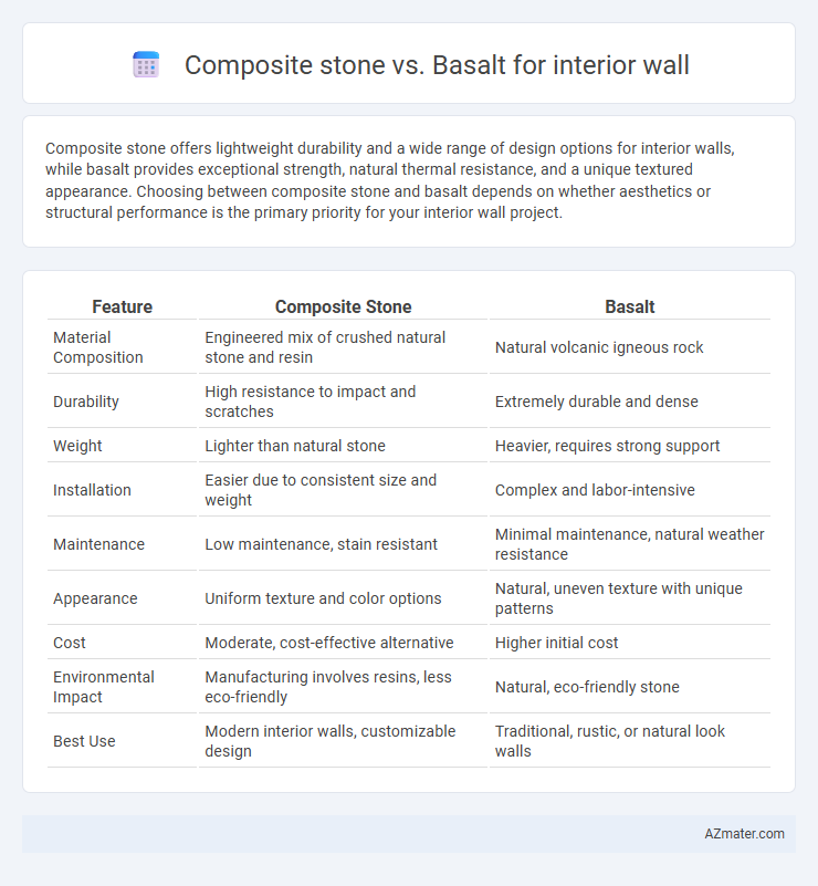 Composite stone vs. Basalt for interior wall - What is The Difference?