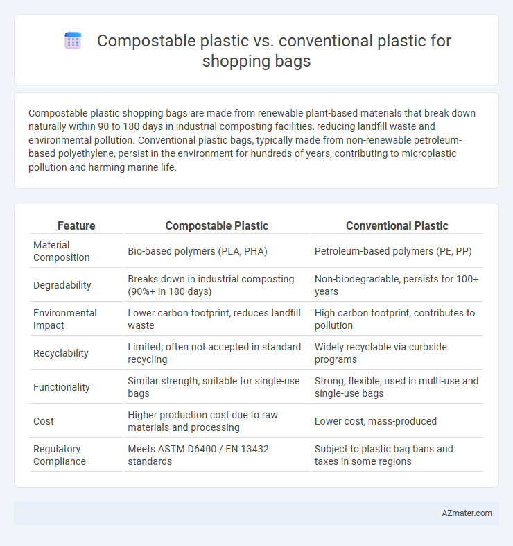Compostable plastic vs. conventional plastic for shopping bags - What is The Difference?