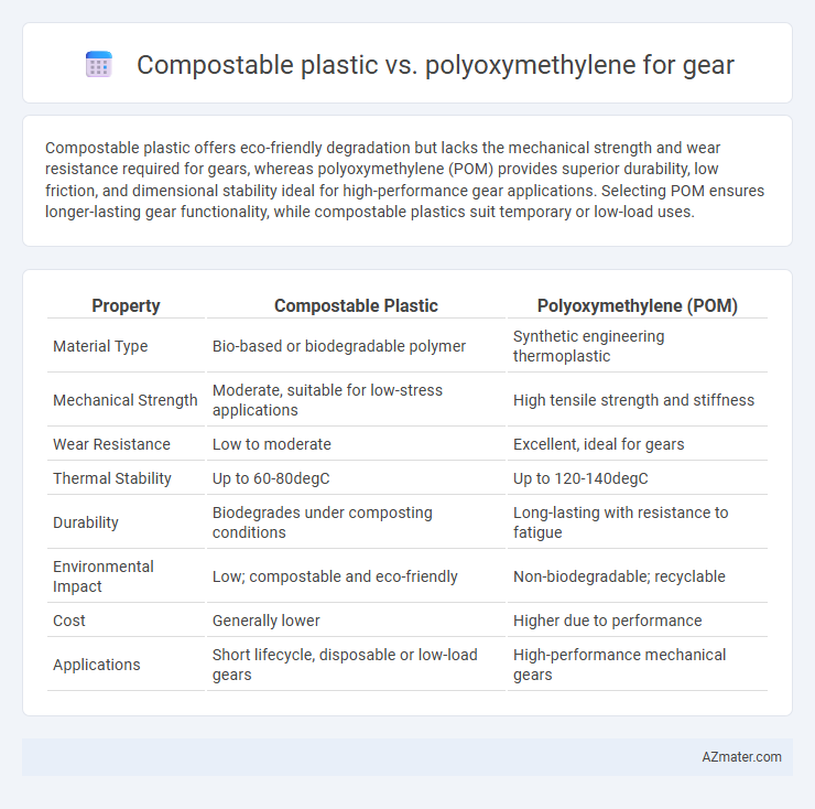 Compostable plastic vs. polyoxymethylene for gear - What is The Difference?