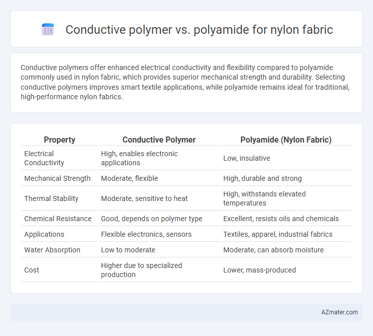 Conductive polymer vs. polyamide for nylon fabric - What is The Difference?