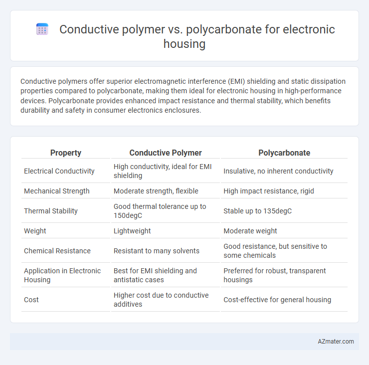 Conductive polymer vs. polycarbonate for electronic housing - What is The Difference?