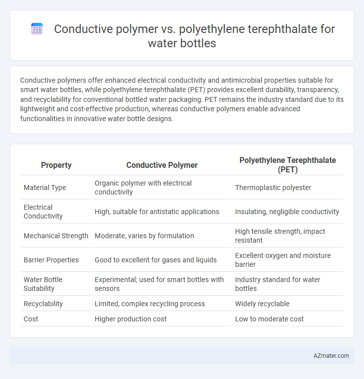 Conductive polymer vs. polyethylene terephthalate for water bottles - What is The Difference?