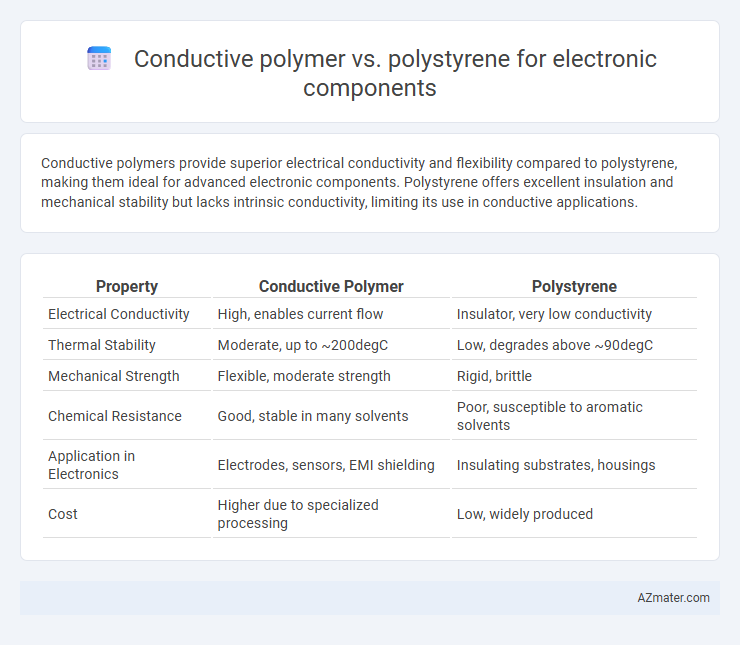 Conductive polymer vs. polystyrene for electronic components - What is The Difference?