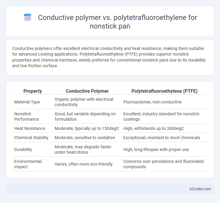 Conductive polymer vs. polytetrafluoroethylene for nonstick pan - What is The Difference?