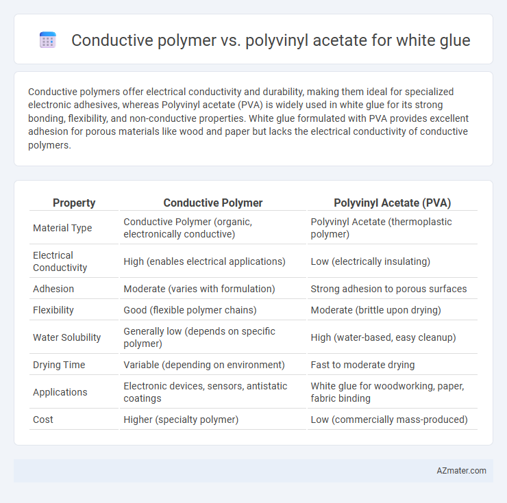 Conductive polymer vs. polyvinyl acetate for white glue - What is The Difference?