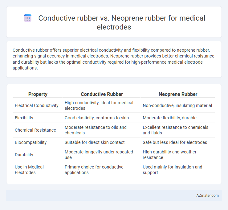 Conductive rubber vs. Neoprene rubber for medical electrodes - What is The Difference?