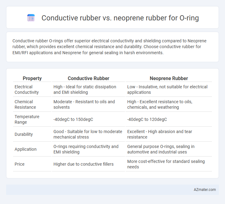 Conductive rubber vs. neoprene rubber for O-ring - What is The Difference?