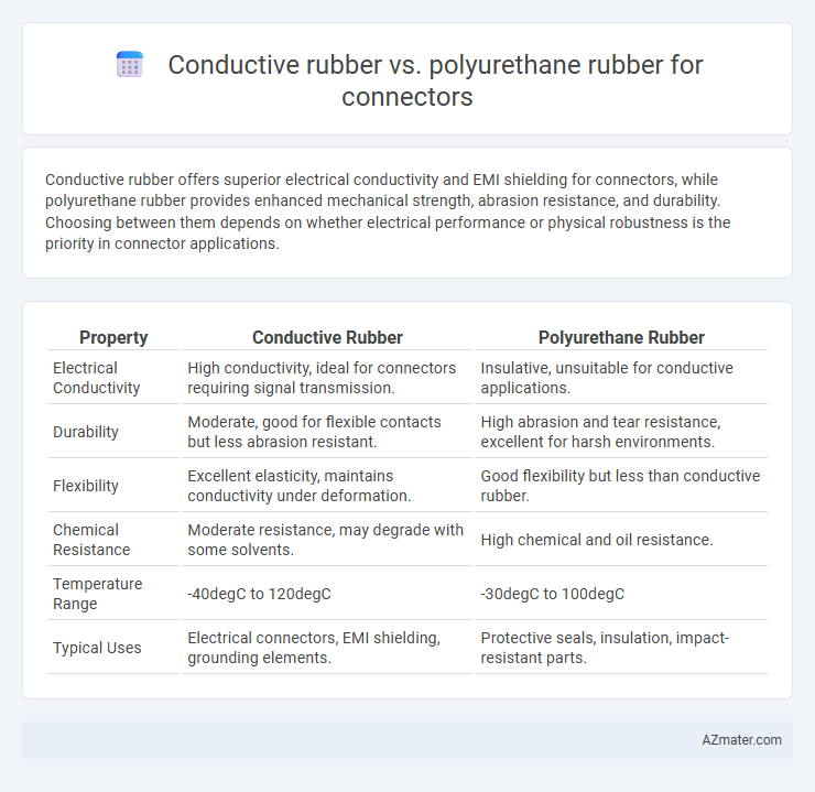 Conductive rubber vs. polyurethane rubber for connectors - What is The Difference?