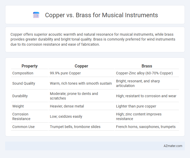 Copper vs. Brass for Musical Instruments - What is The Difference?