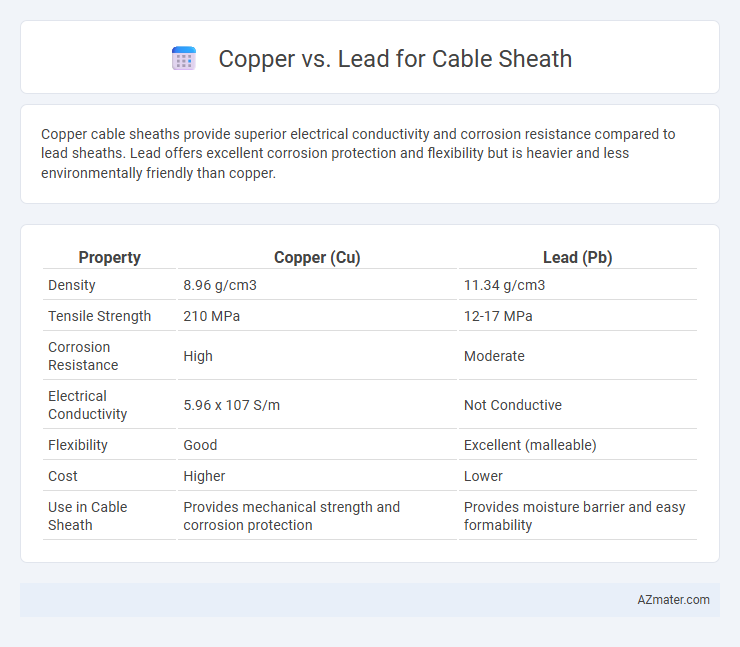 Copper vs. Lead for Cable Sheath - What is The Difference?